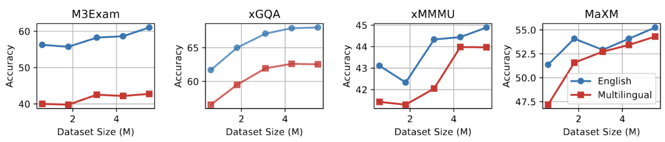 scaling effect