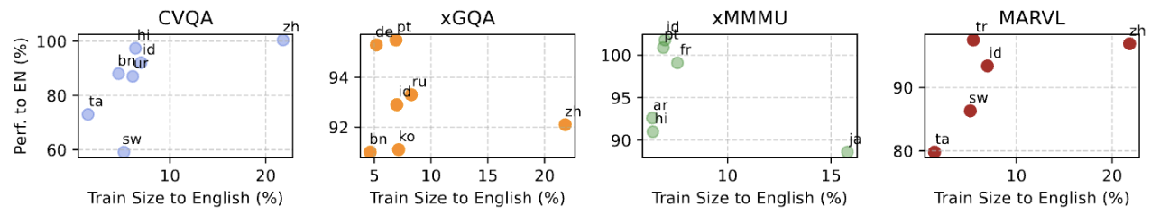 train_eval_perf_percentage