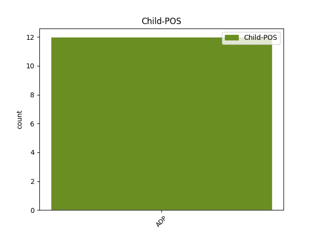 child-pos