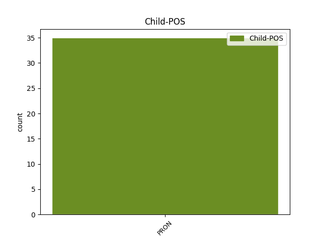 child-pos