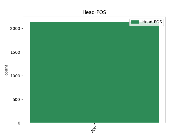 head-pos