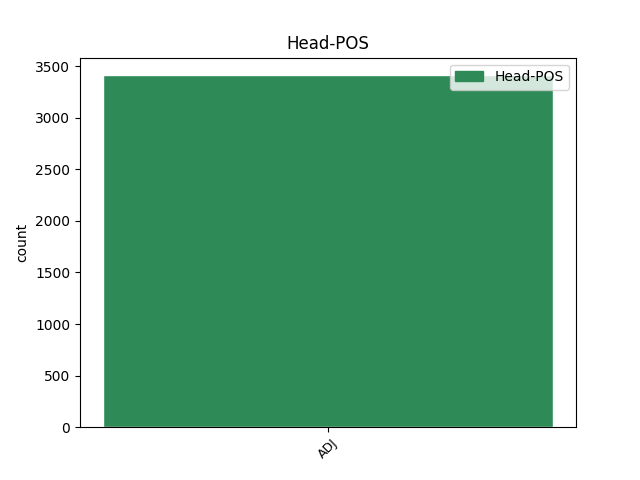 head-pos