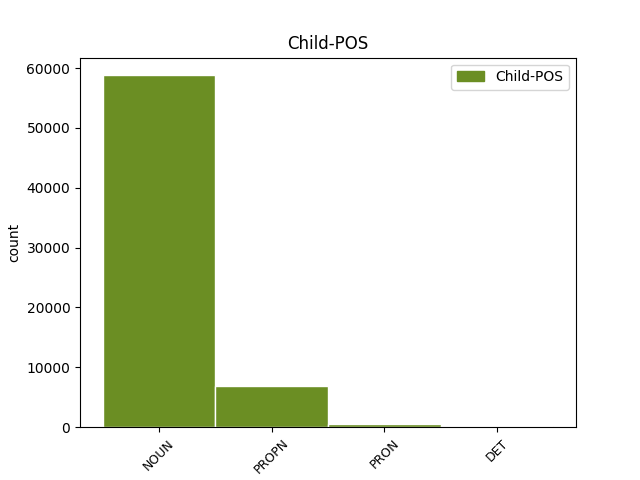 child-pos