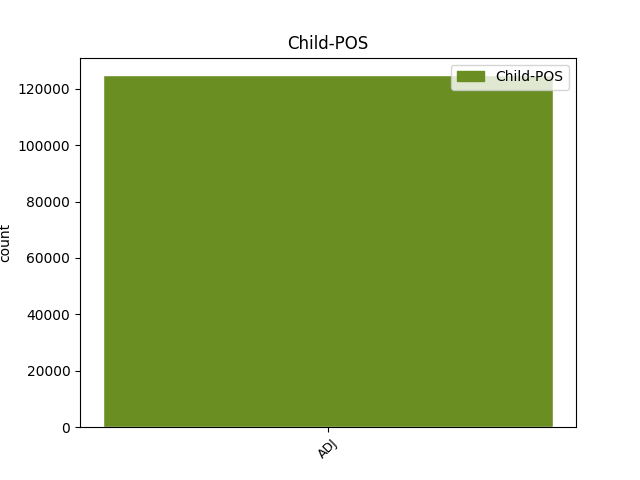 child-pos