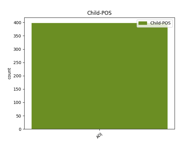 child-pos