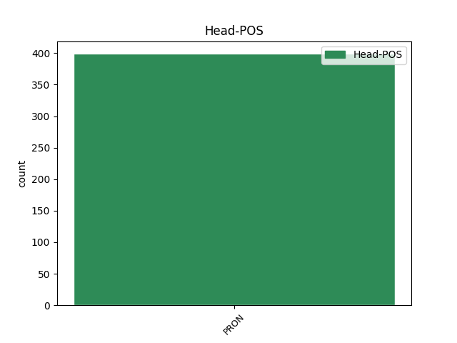 head-pos