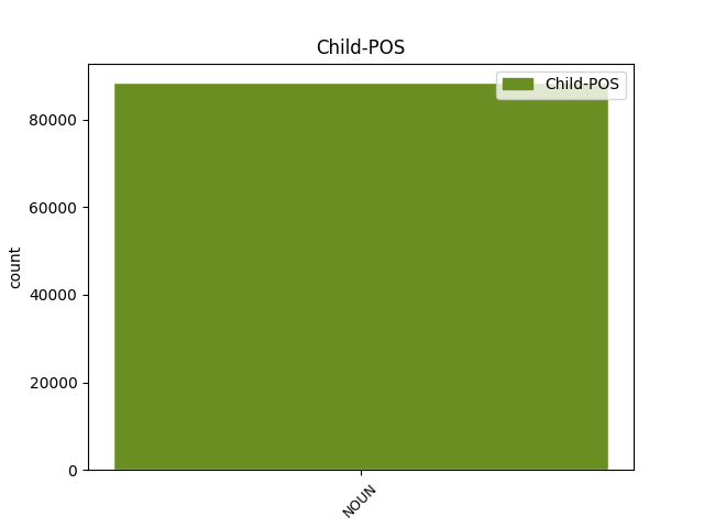 child-pos