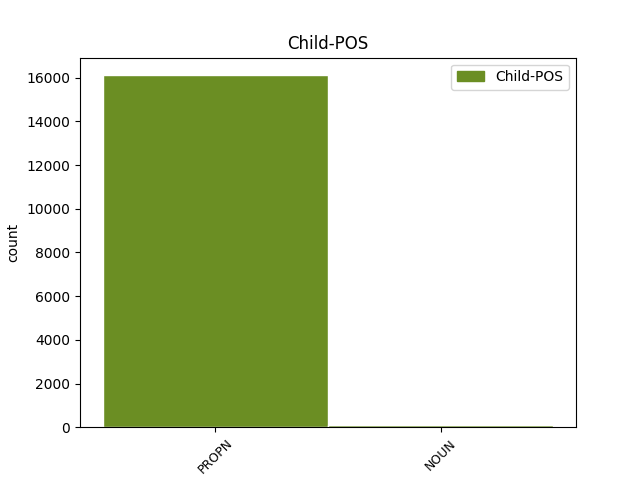 child-pos