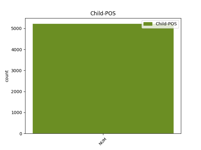 child-pos