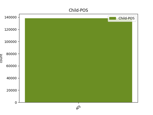 child-pos