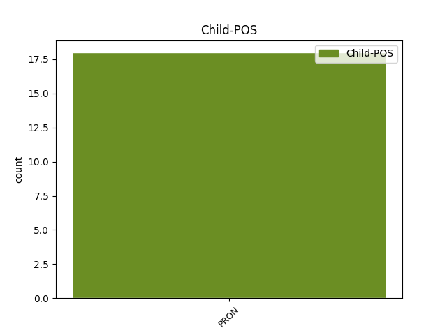 child-pos