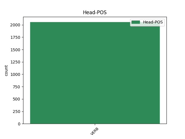 head-pos