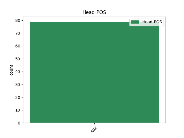 head-pos