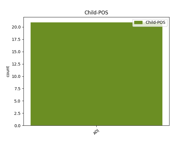 child-pos