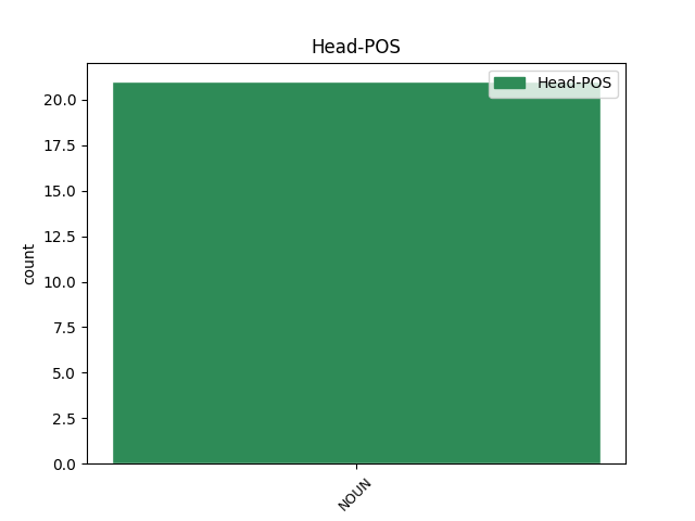 head-pos
