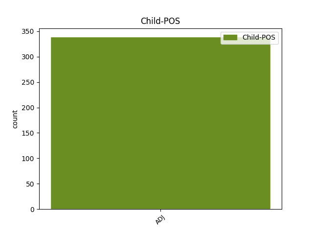 child-pos