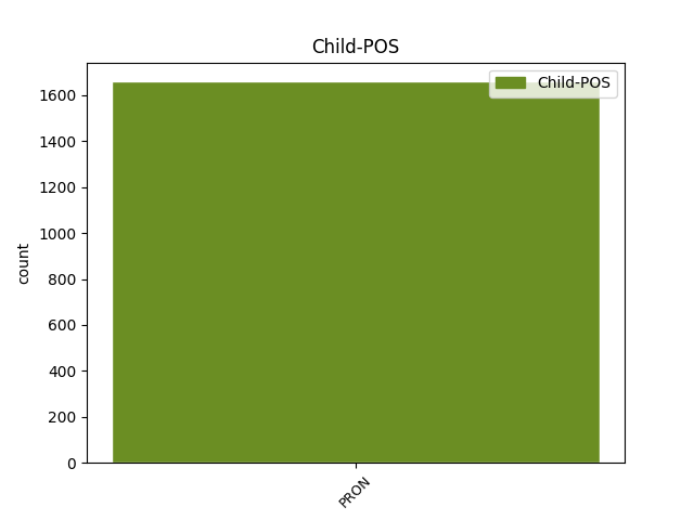 child-pos