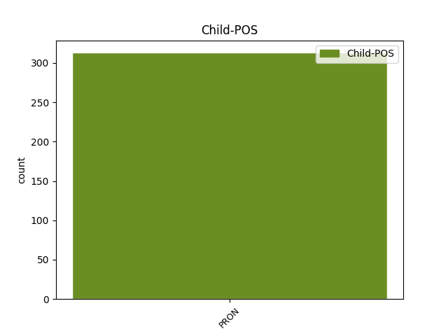 child-pos