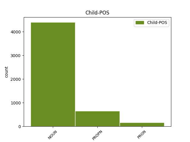 child-pos