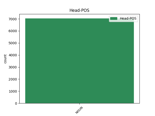 head-pos