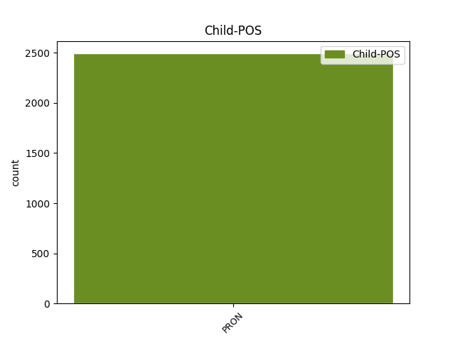 child-pos