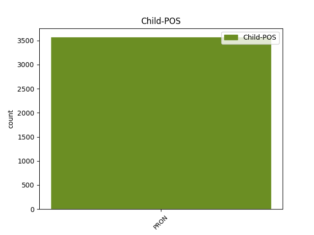 child-pos