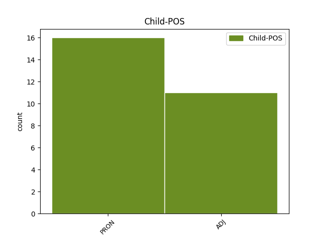 child-pos