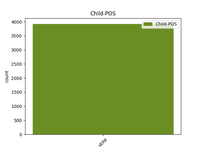 child-pos