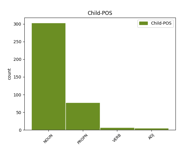 child-pos