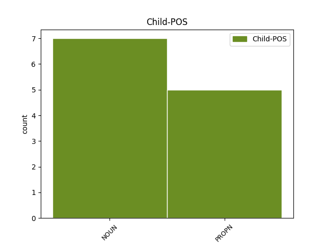 child-pos
