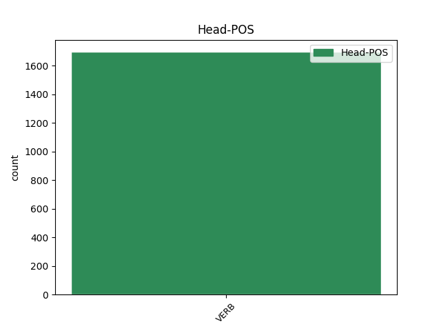 head-pos