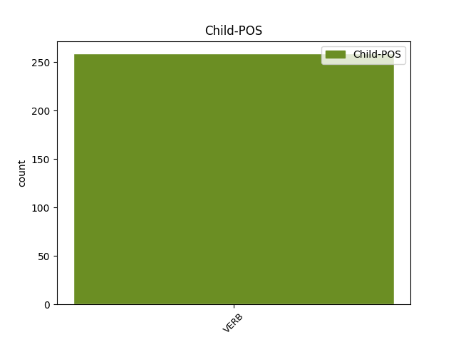 child-pos