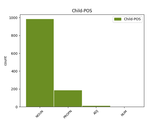 child-pos
